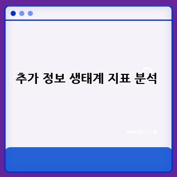 추가 정보 생태계 지표 분석